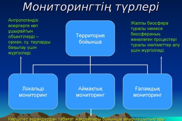 Рабочая ссылка на blacksprut bs2webes net