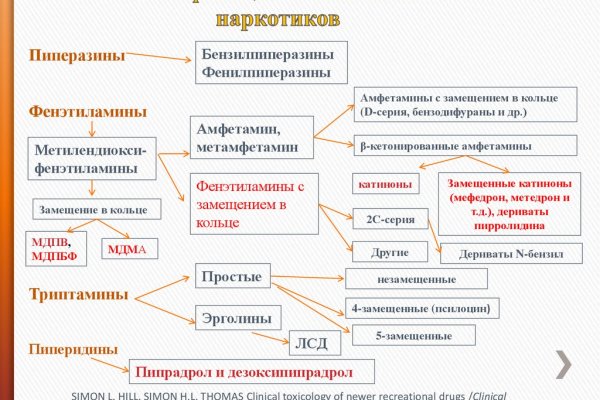 Рабочая ссылка на blacksprut blacksprut2web in