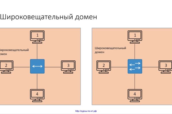 Что такое код аккаунта на блэкспруте