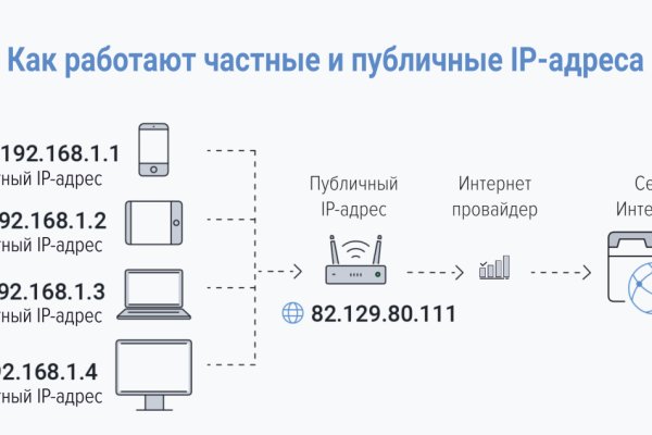 Ссылка blacksprut bs2onion org