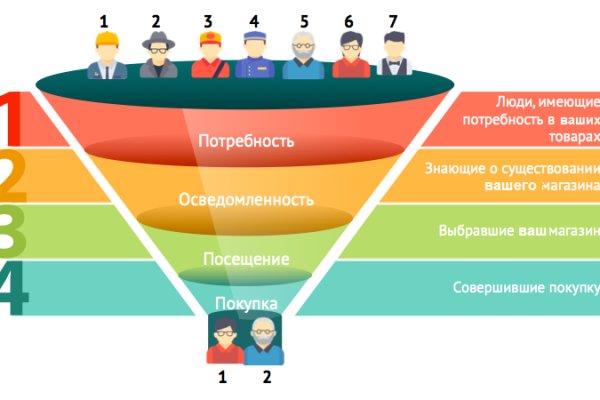 Забыл 2fa blacksprut