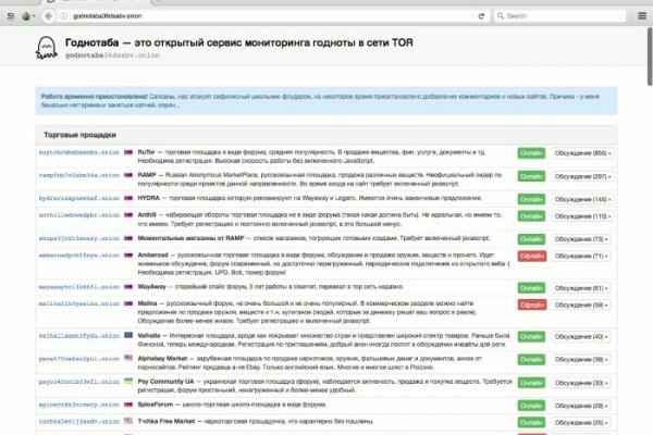 Рабочее зеркало blacksprut blacksprul me