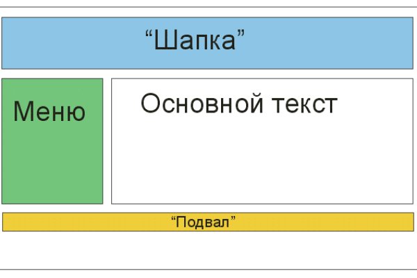 Площадка blacksprut