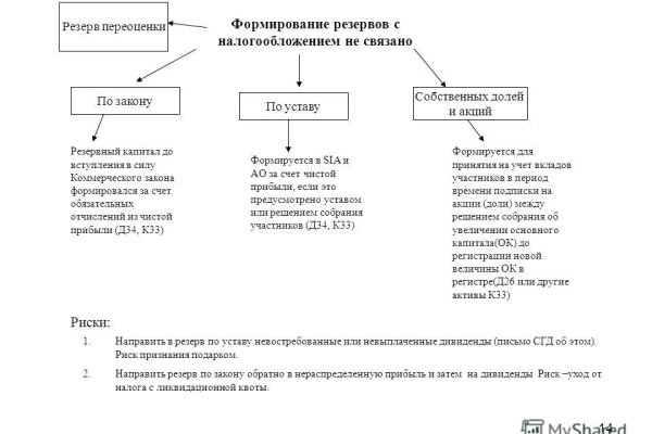 Сайт гей знакомства bs